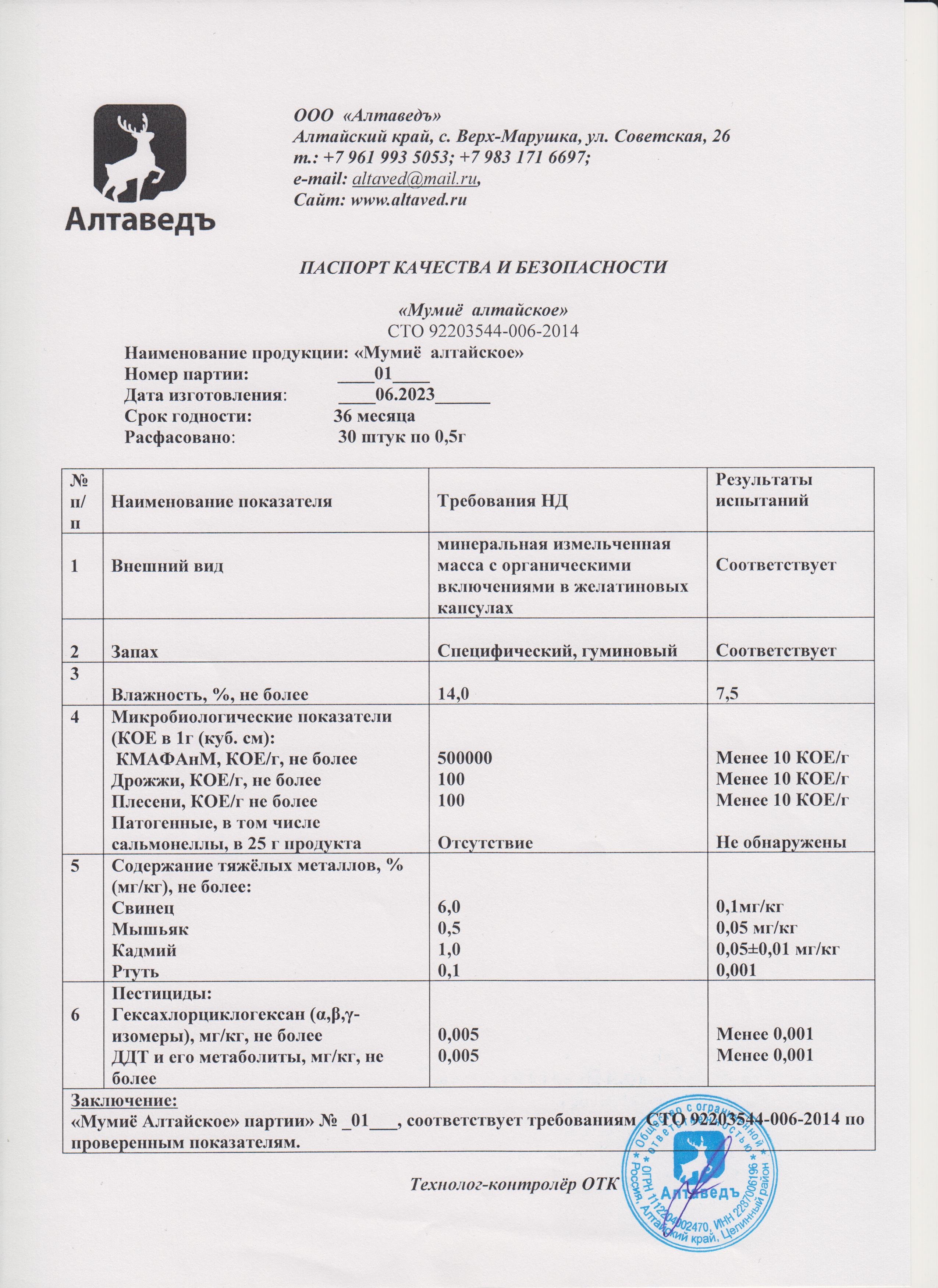 Паспорт №062023